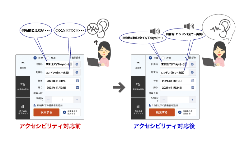 予約画面はアクセシビリティ対応前も対応後も同じ見栄え。しかし、読み上げソフトで聞こえてくる内容には大きな差がある。