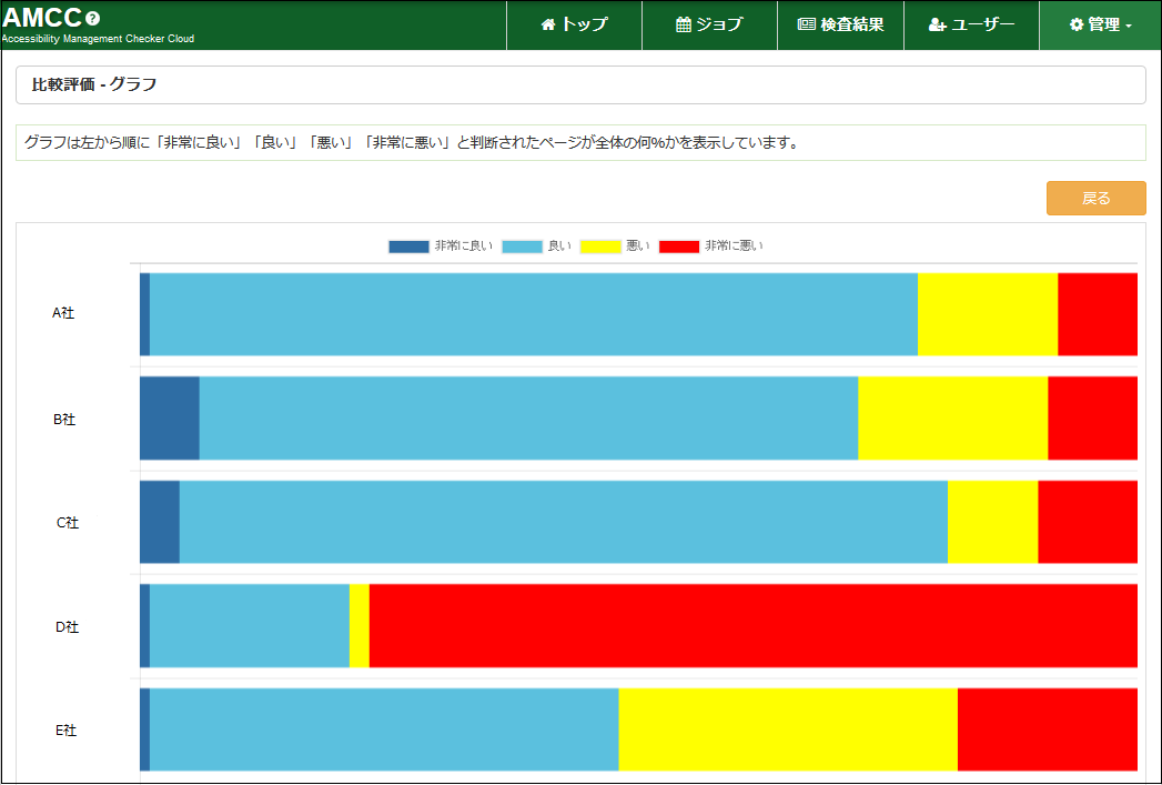 AMCC検査結果の比較グラフ