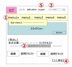 あるサイトの構成イメージ